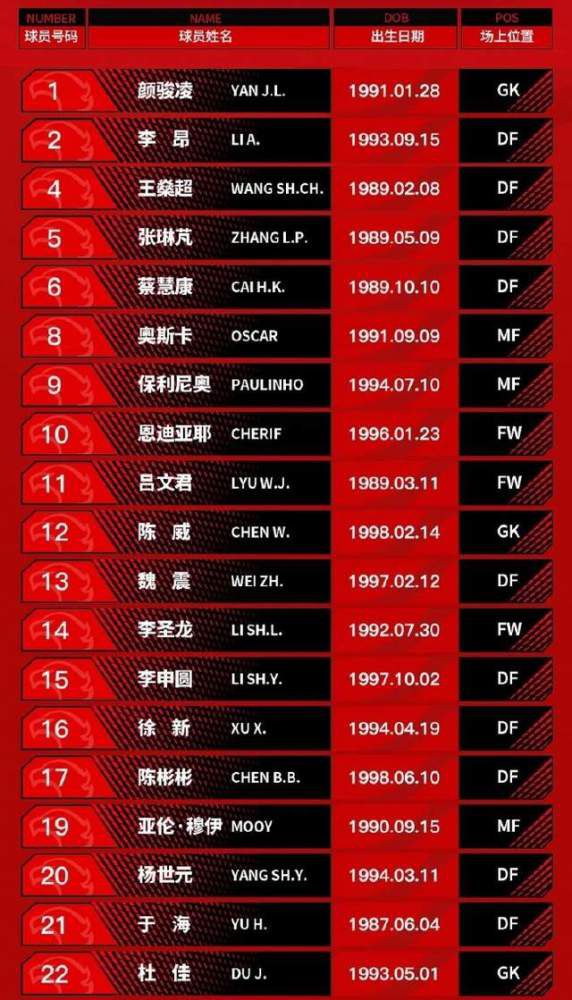 12月13日讯 在此前罗马1-1战平佛罗伦萨的比赛中，迪巴拉和阿兹蒙伤退，《米兰体育报》报道了球员的伤病情况。